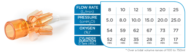 CPAP adult Large m. pressure manometer - Image 3