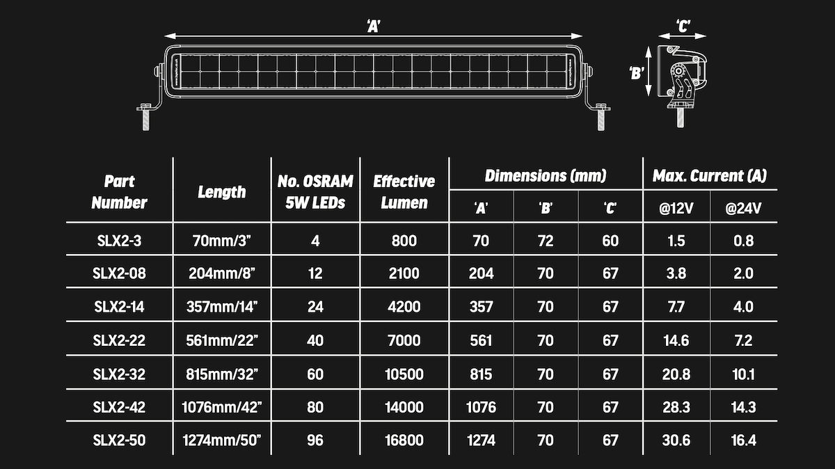 STRÖLUX ljóskastarabar fyrir ökutæki - 204mm tvöfalt - Image 2